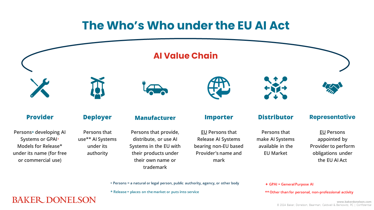 The Who's Who under the EU AI Act