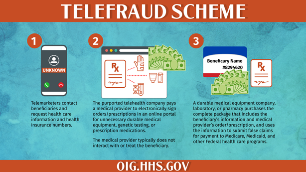 HHS Telefraud Scheme Infographic