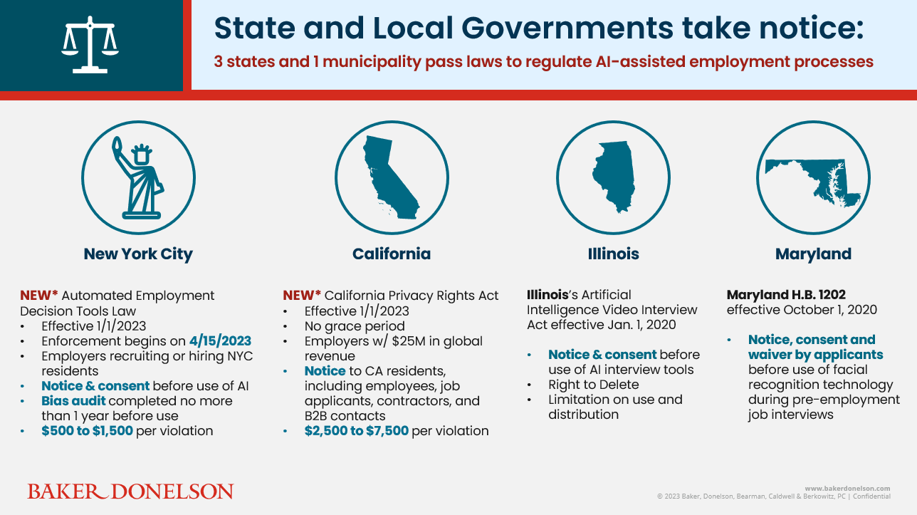 State and Local Governments Take Notice: 3 states and 1 municipality pass laws to regulate AI-assisted employment processes