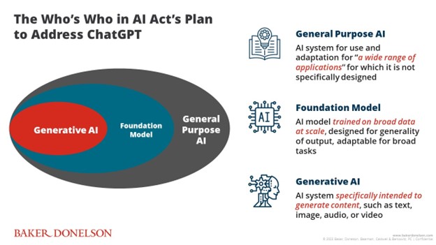The Who's Who in AI Act's Plan to Address ChatGPT