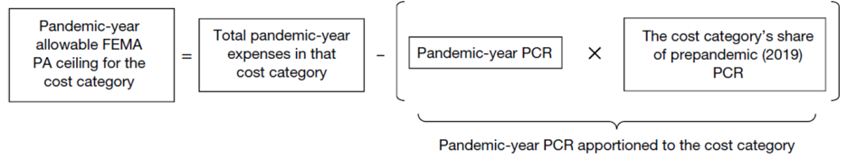 Patient Care Revenue Formula