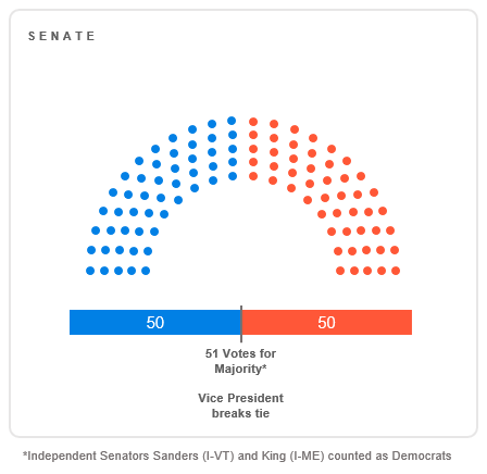 Senate Balance of Power