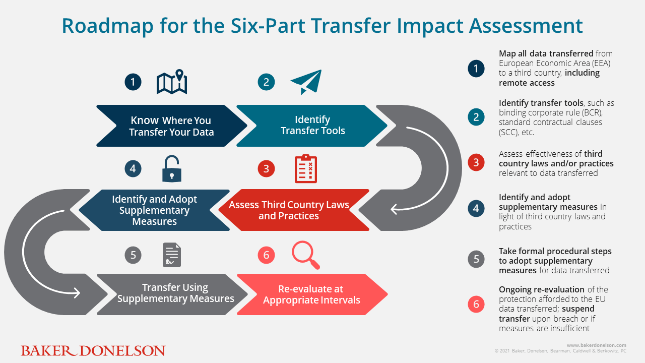 Cross-border data transfers: what's the state of play? - Osborne