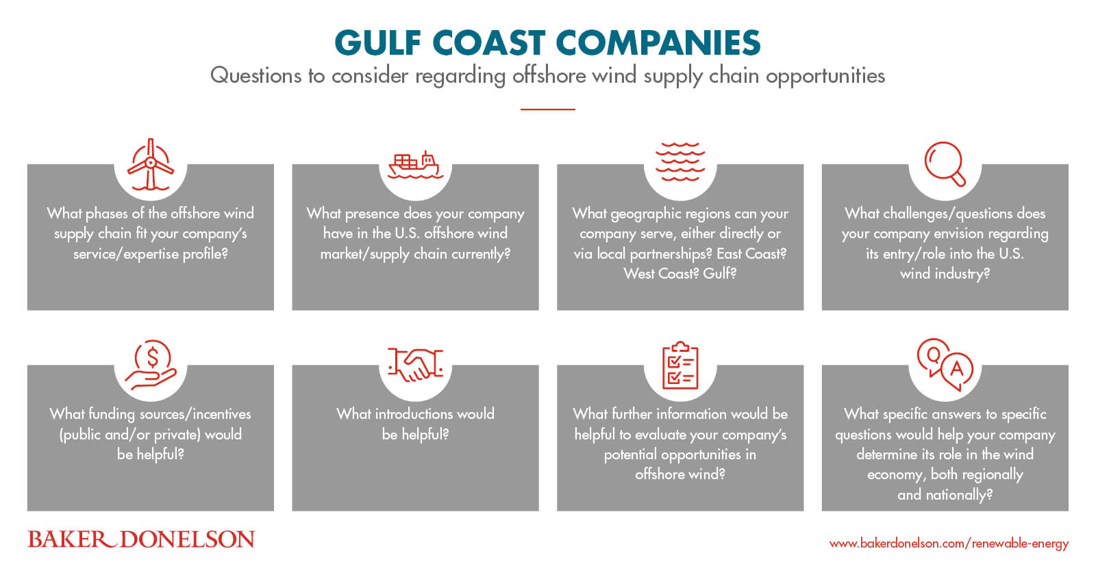 Gulf Coast Companies – Questions to consider regarding offshore wind supply-chain opportunities